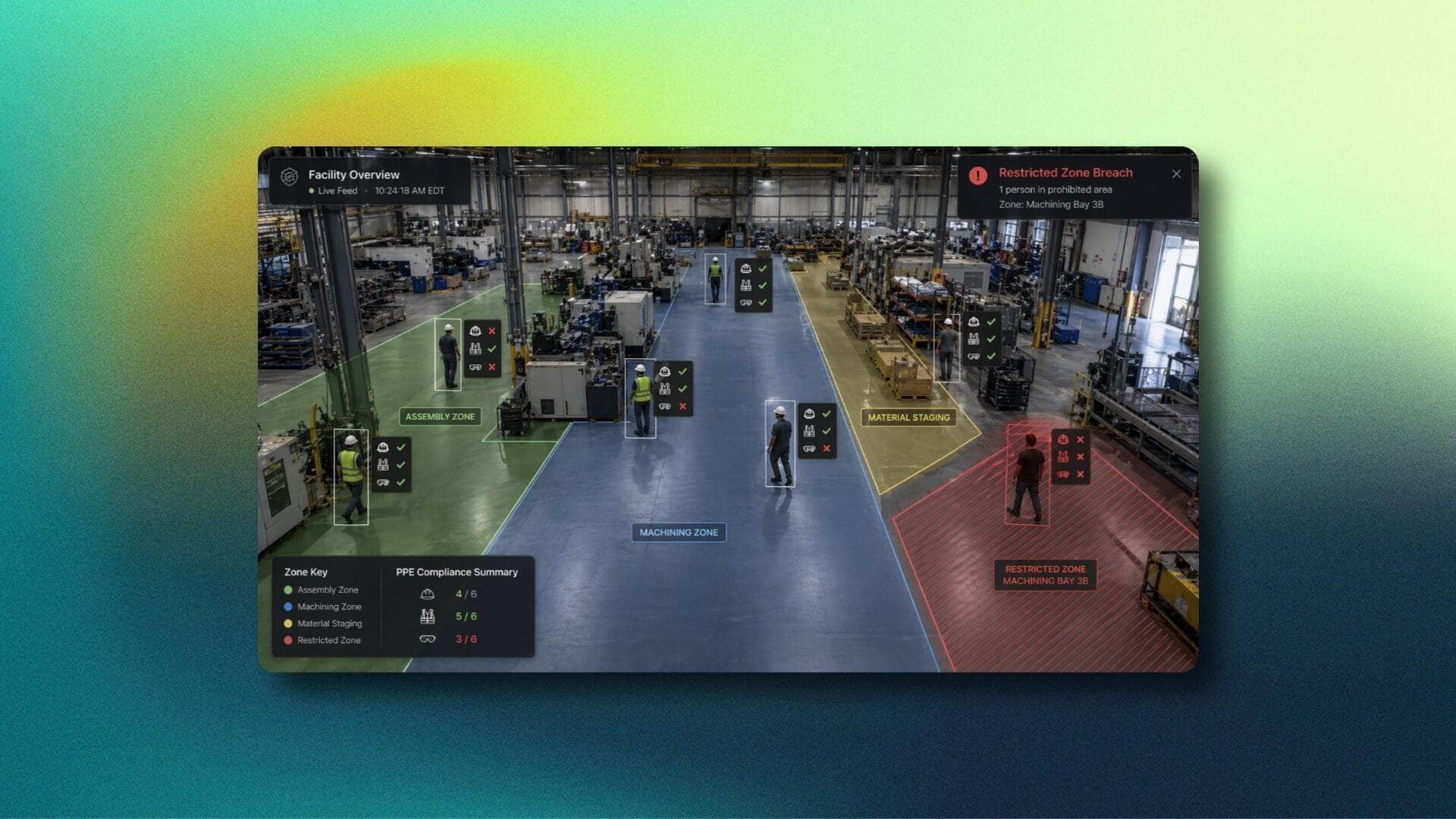 PPE & Zone Compliance
