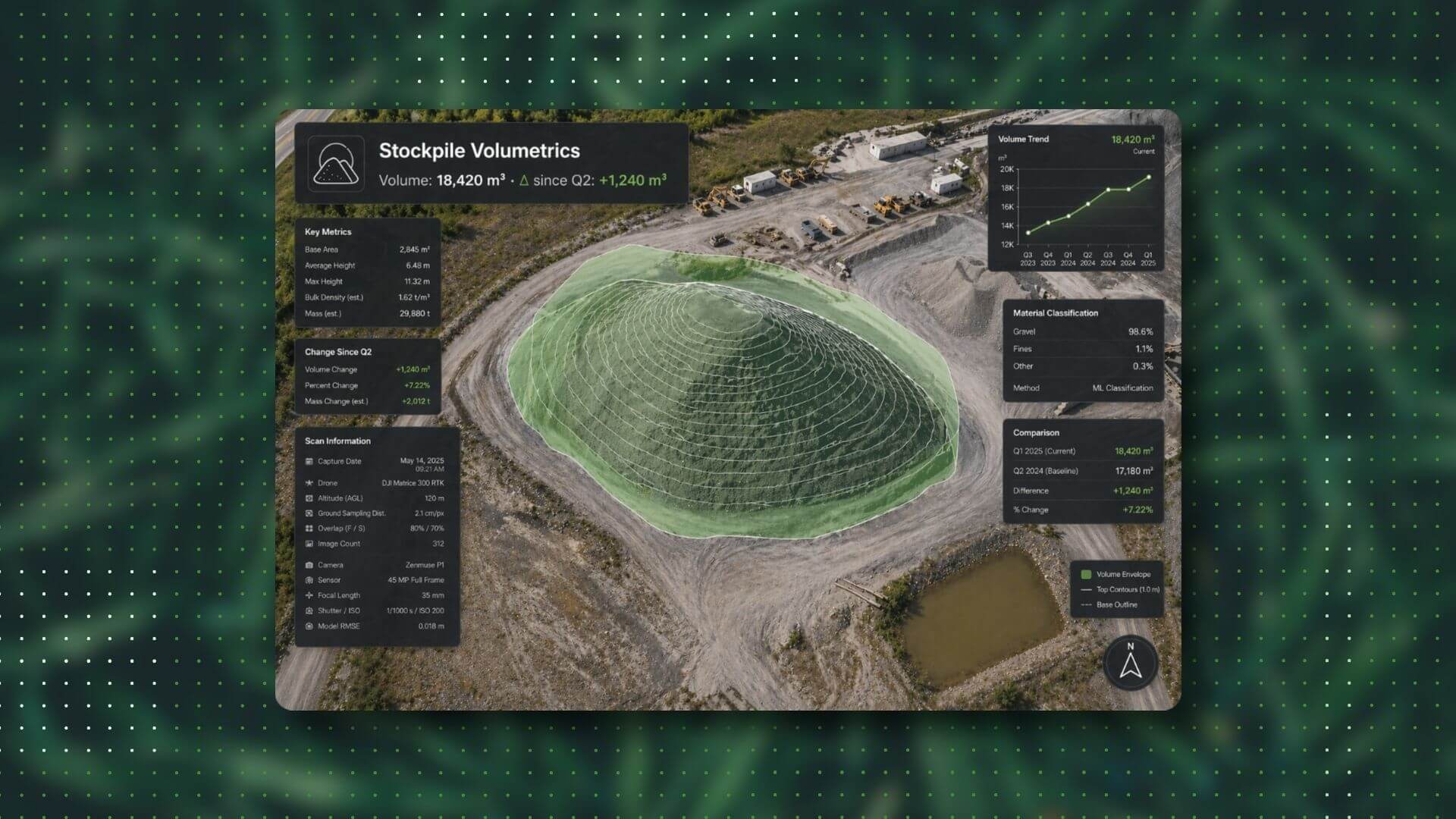 Stockpile Volumetrics