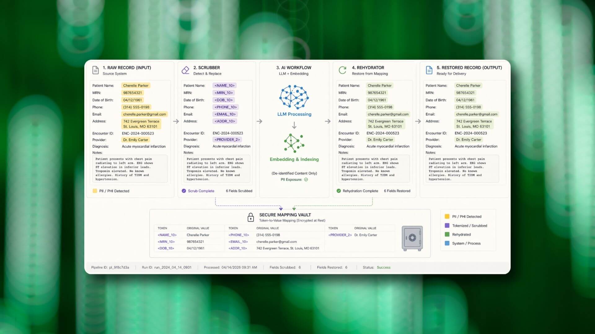 Sensitive Data Scrubbing