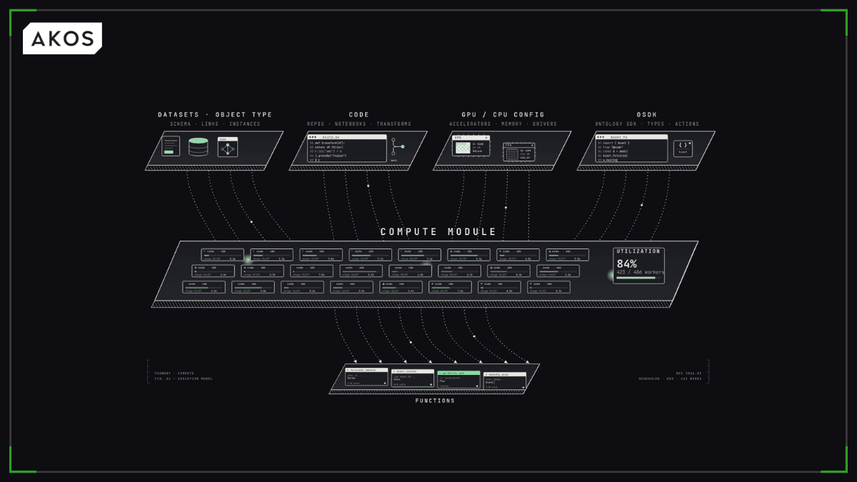 Compute Modules in Foundry: a field guide of shortcuts and lessons learned