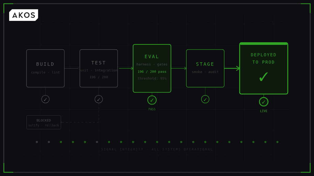 What "production-ready" actually means on day one (and how to interview a partner for it)